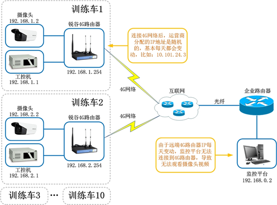 駕考視頻監(jiān)控系統.png