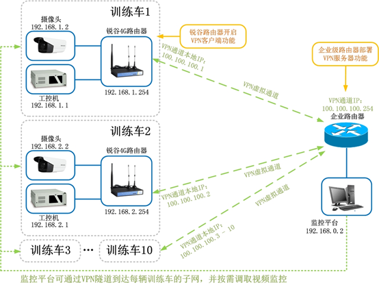 駕考視頻監(jiān)控系統1.png